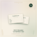 Herb & Houseplant Correspondence Chart — Printable